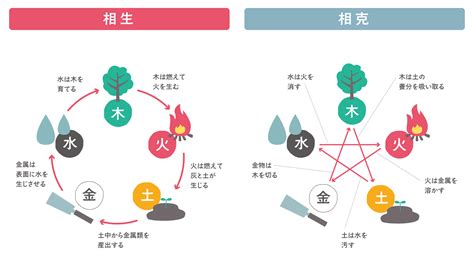 陰陽五行論|陰陽五行説とは？陰陽五行説の由来